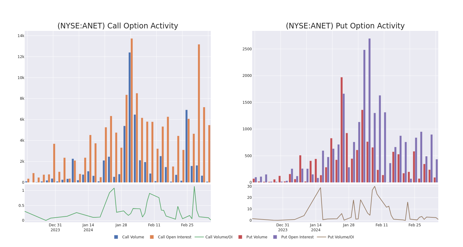 Options Call Chart