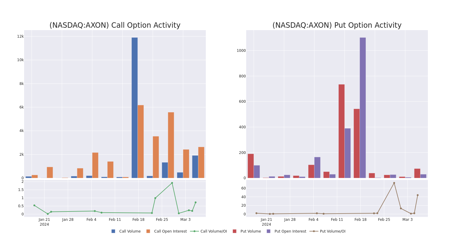 Options Call Chart