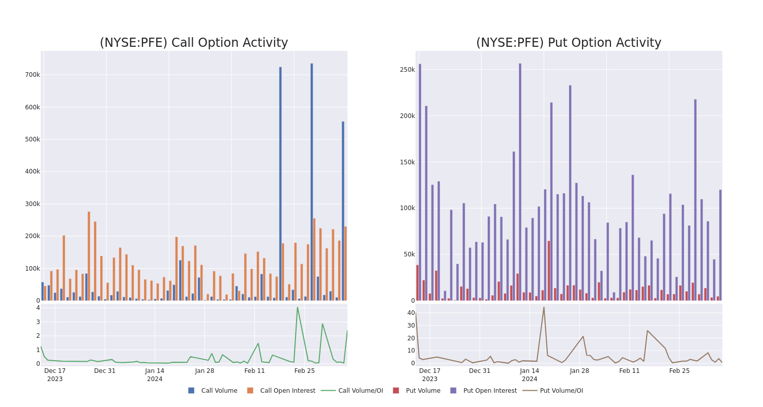 Options Call Chart