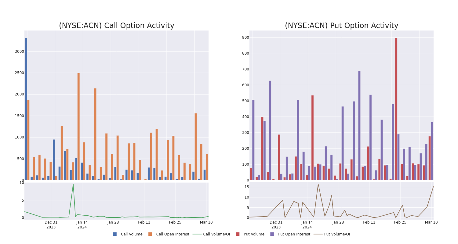 Options Call Chart