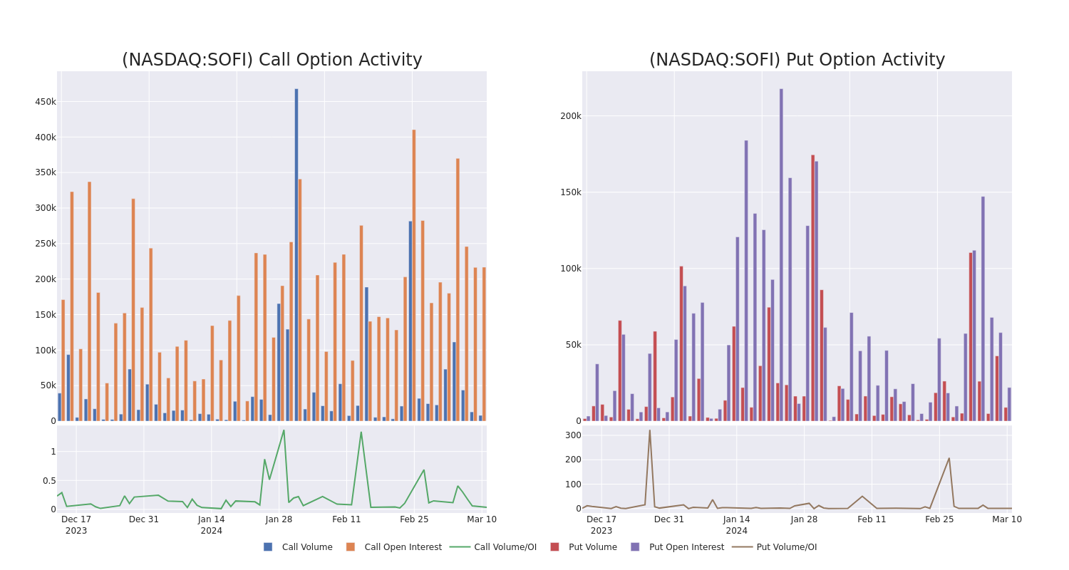 Options Call Chart