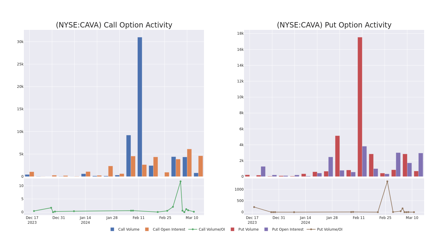 Options Call Chart