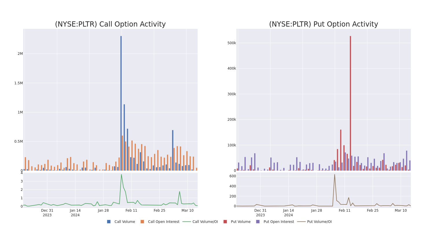 Options Call Chart