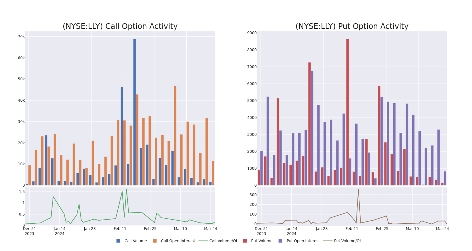 Options Call Chart