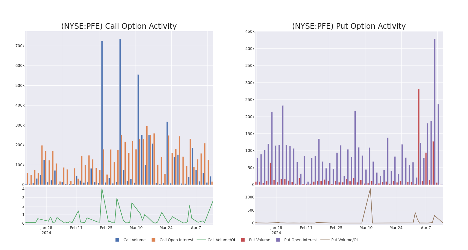 Options Call Chart