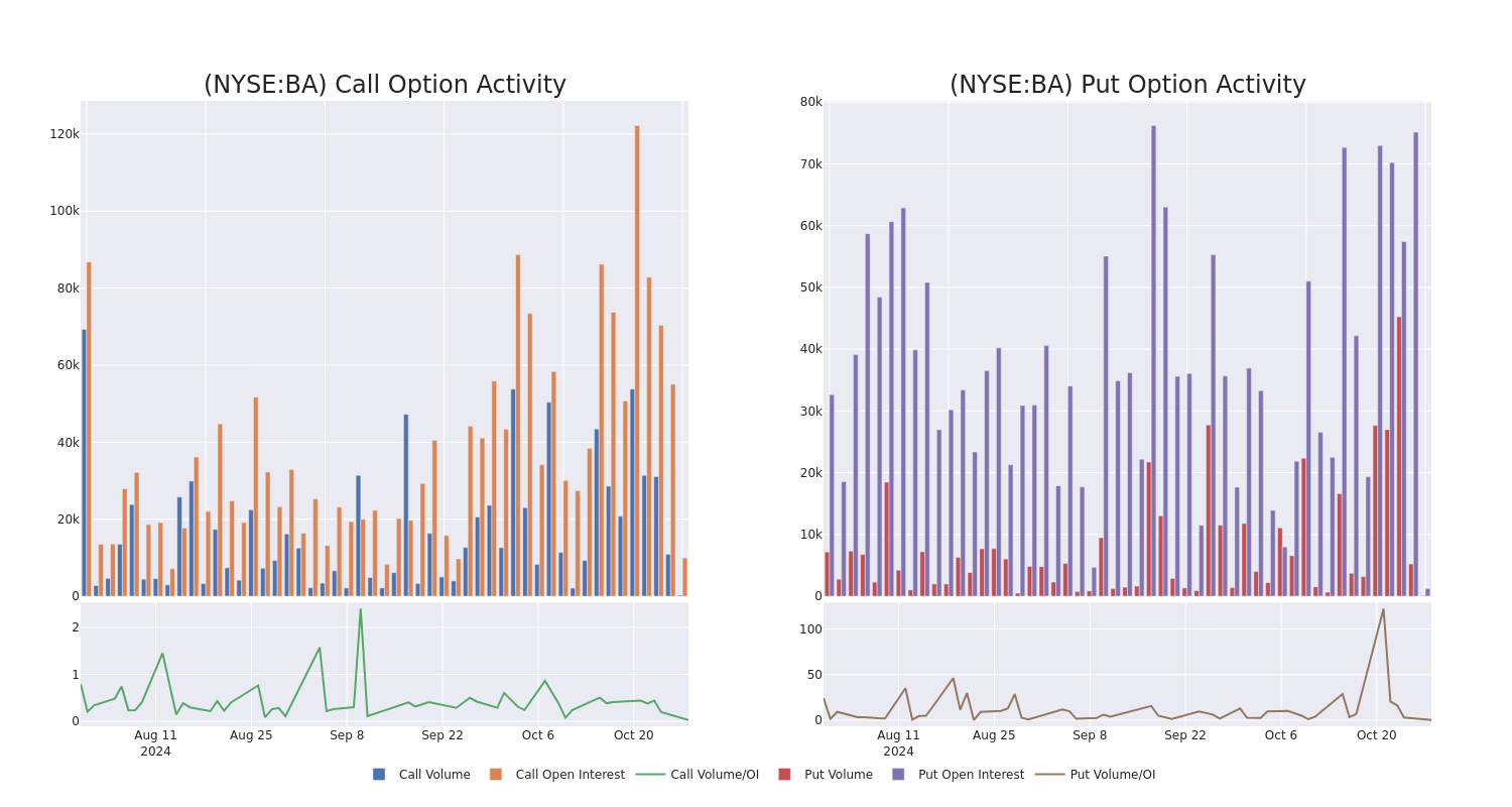 Options Call Chart