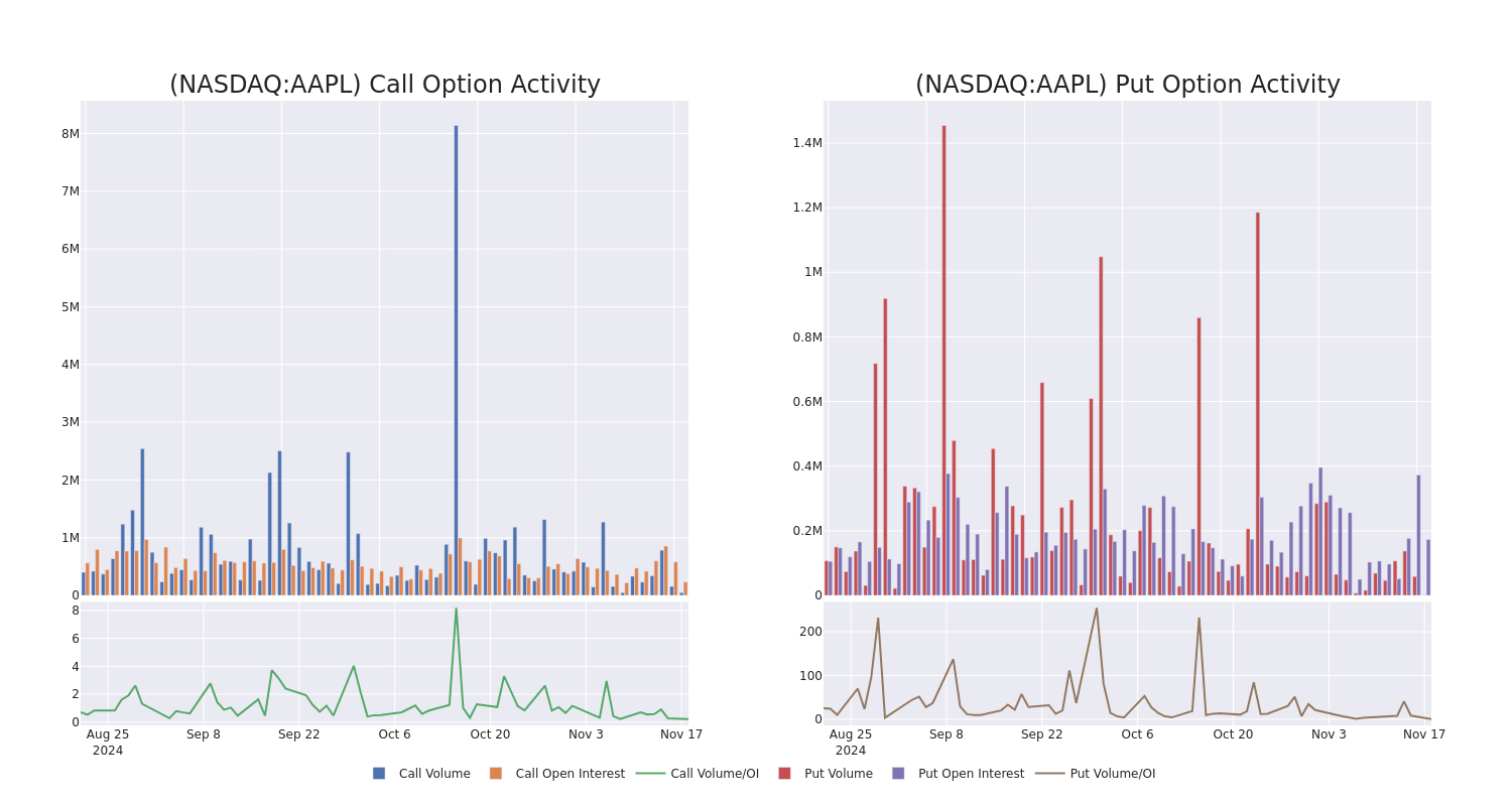 Options Call Chart