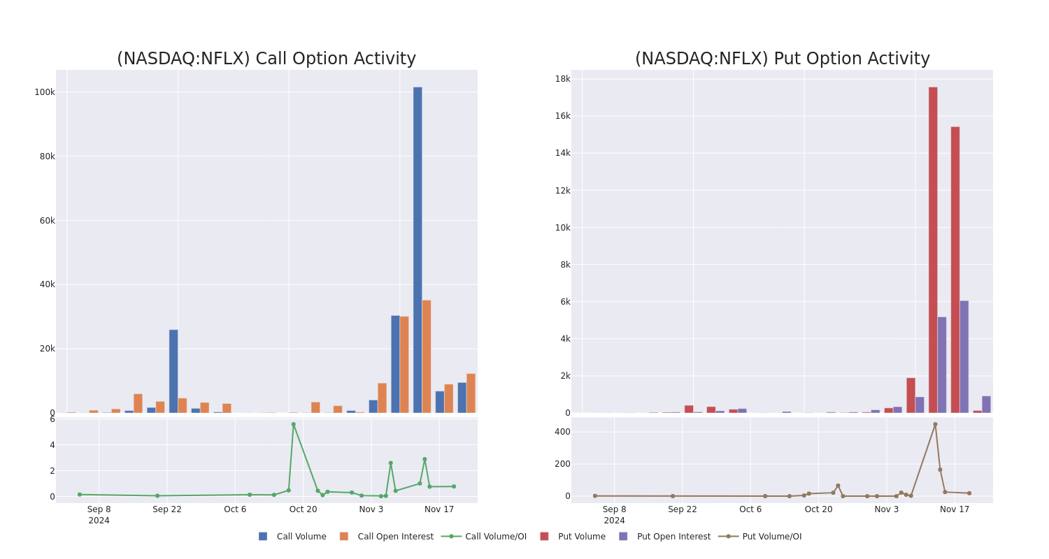 Options Call Chart