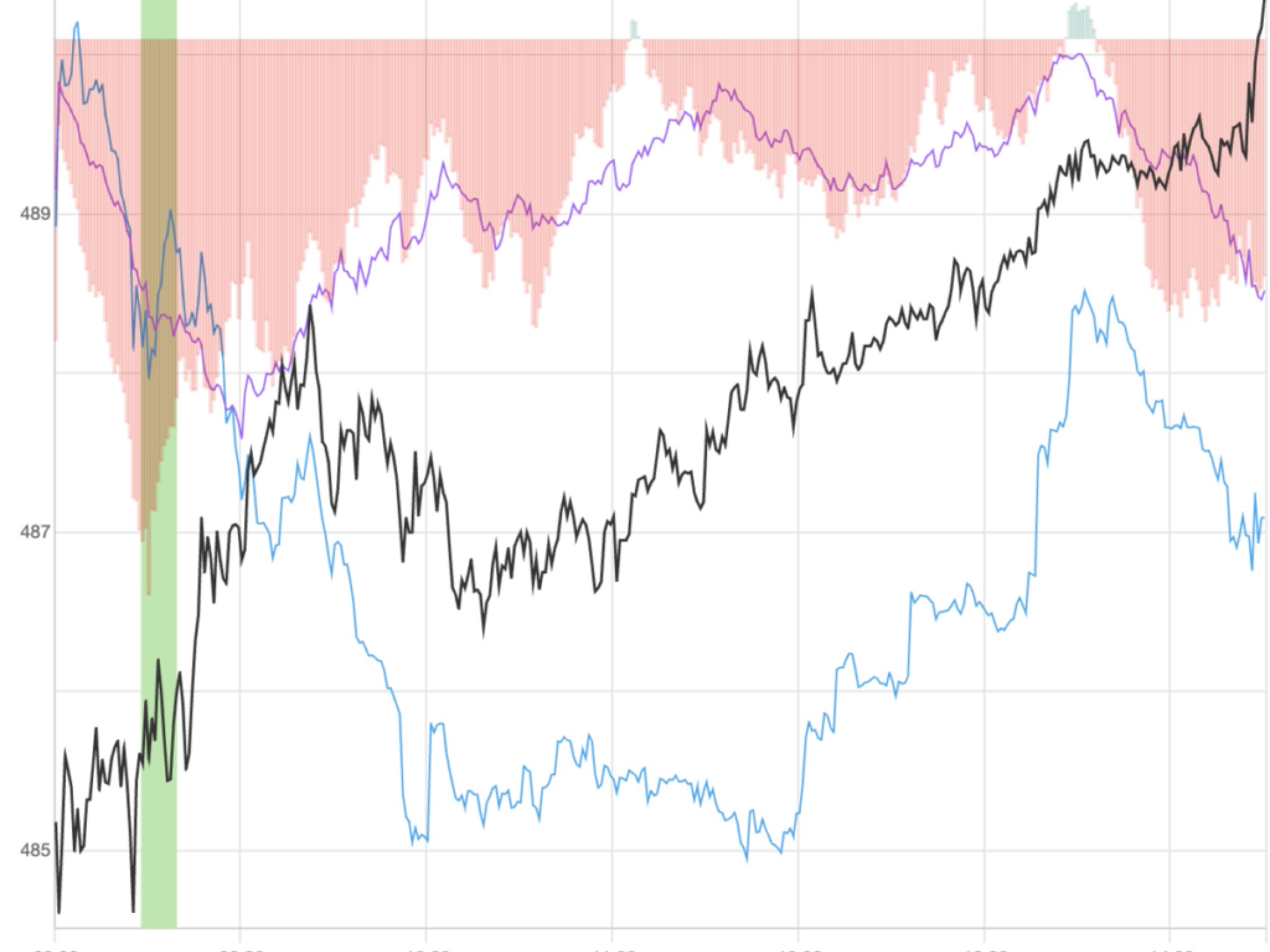 Berkshire Hathaway Rises 1% After Key Trading Signal