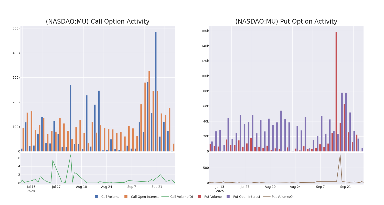 Options Call Chart