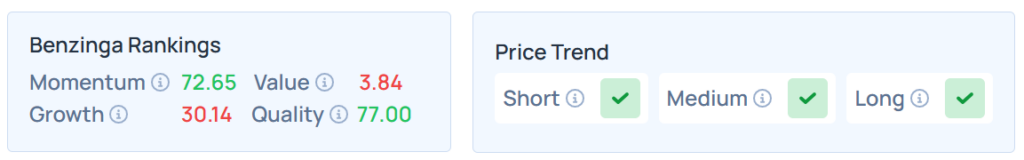 Benzinga's Edge Stock Rankings for AAPL.