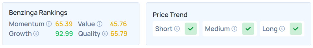 Benzinga's Edge Stock Rankings for AMZN.