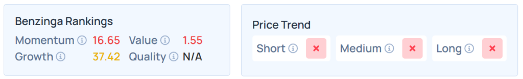 Benzinga's Edge Stock Rankings for MSTR.